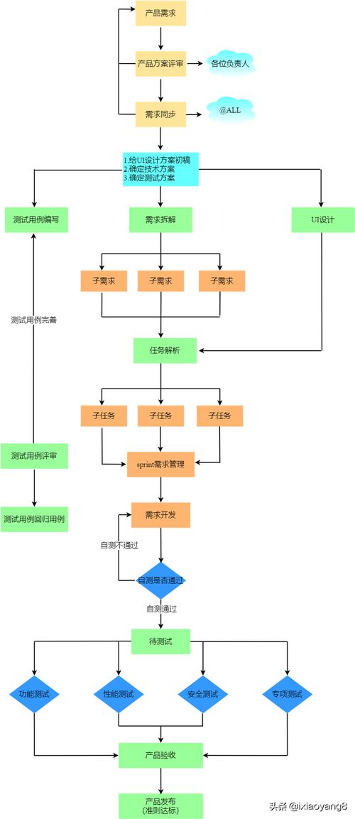Web开发技术架构图
